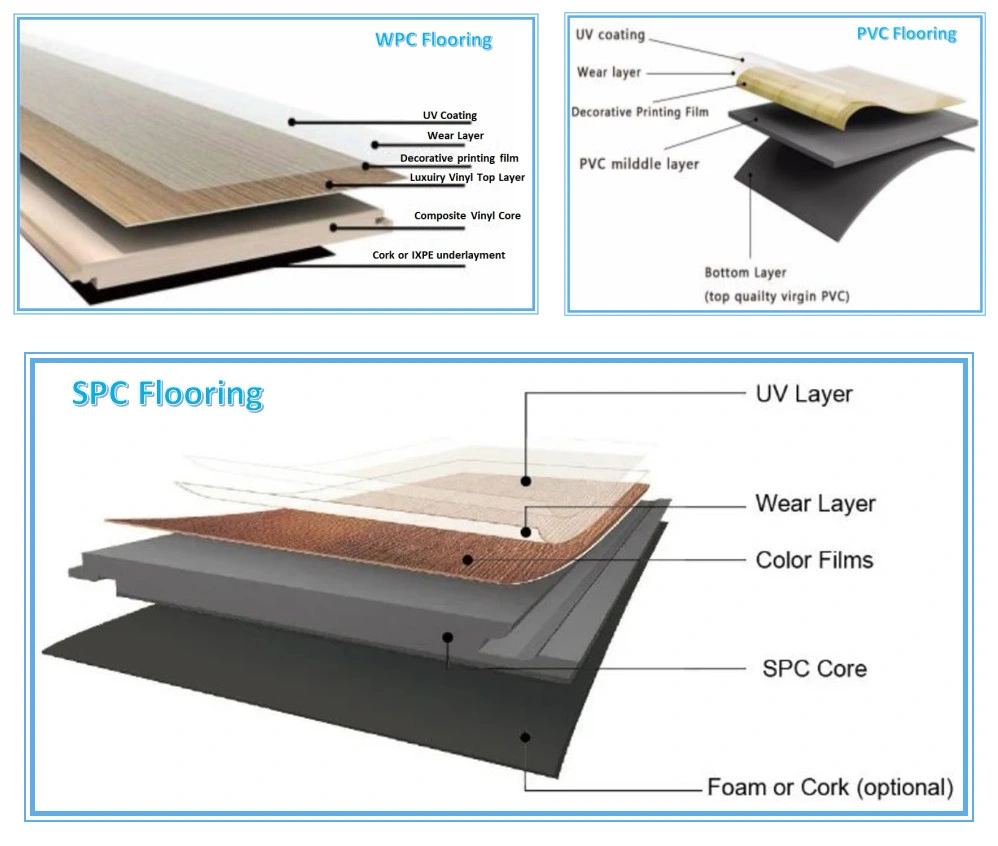 WPC Decking WPC Flooring WPC Outdoor Indoor Flooring Rvp out Door Flooring WPC